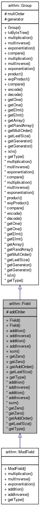 Inheritance graph