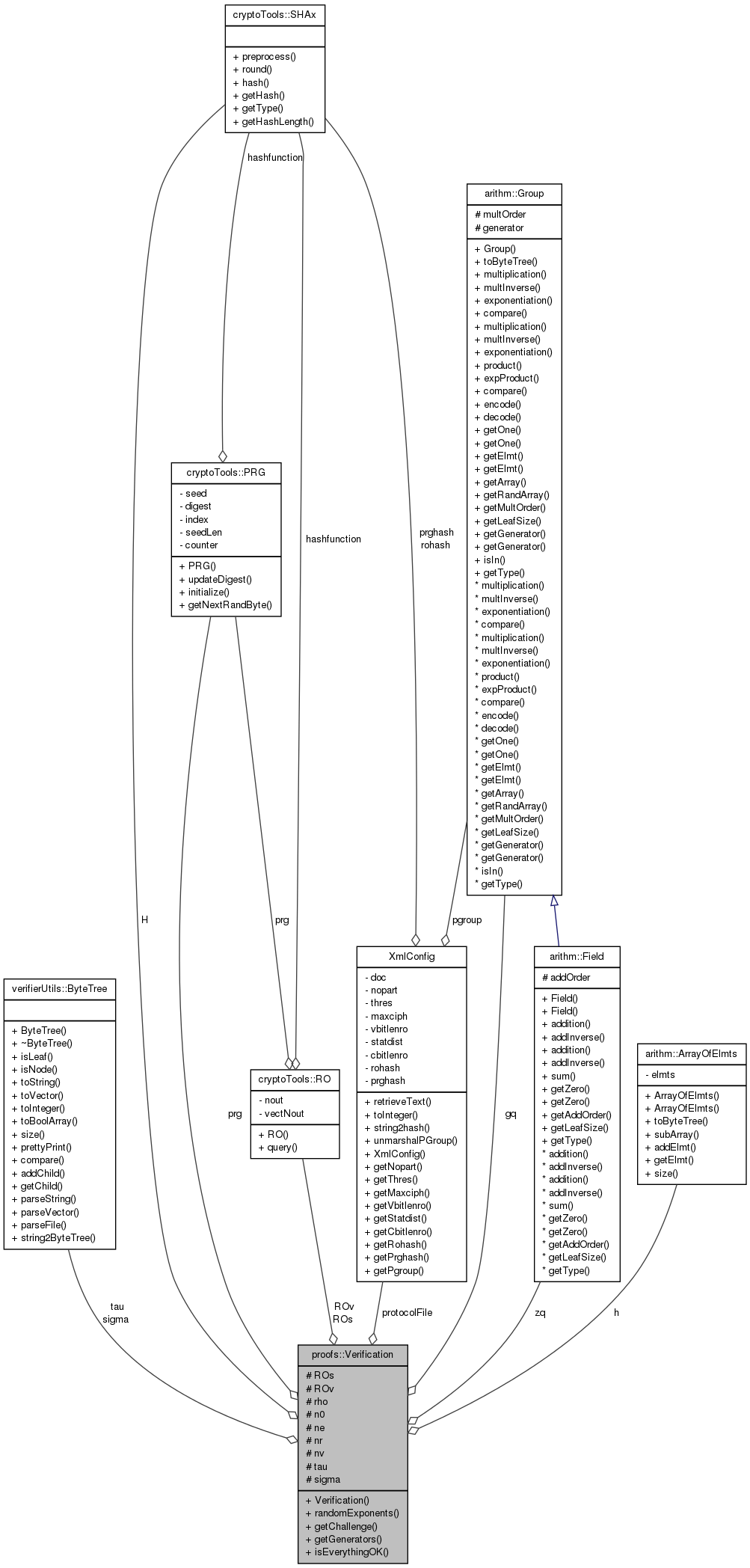 Collaboration graph