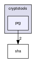 cryptotools/prg/