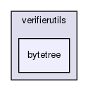 verifierutils/bytetree/