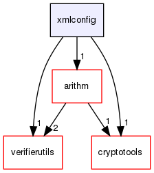 xmlconfig/