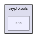cryptotools/sha/