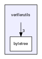 verifierutils/