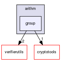 arithm/group/